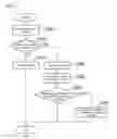Fig. 07 - Document management server, document management system, document management method, document management program and storage medium storing that document management program