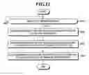 Fig. 12 - Diagnosis support system and method and server to be used therein