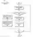 Fig. 01 - Strategies for reading information from a mass storage medium using a cache memory