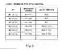 Fig. 08 - Circuit design assistant system, circuit design method, and program product for circuit design