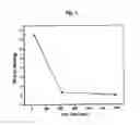 Fig. 02 - Composition and method for measuring oil and grease repellency of paper and paperboard
