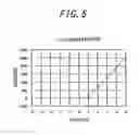 Fig. 06 - Light-emitting element having PNPN-structure and light-emitting element array