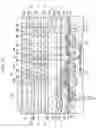 Fig. 15 - Semiconductor device, manufacturing process thereof and imaging device