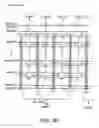 Fig. 16 - Circuit layout and structure for a non-volatile memory