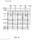Fig. 17 - Circuit layout and structure for a non-volatile memory