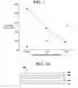 Fig. 02 - High mobility plane CMOS SOI