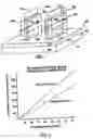 Fig. 02 - FinFET transistor and circuit