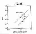 Fig. 17 - MOSFET with a thin gate insulating film