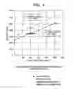Fig. 04 - Evaluation method and device for gel state or sol-gel state change of object