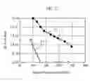 Fig. 04 - Magnetooptic recording medium and method for producing the same