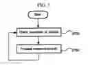 Fig. 07 - System and method for wireless network in coordinator-based wireless environment