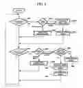 Fig. 08 - System and method for wireless network in coordinator-based wireless environment