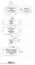 Fig. 02 - Method and apparatus for forwarding bursty data