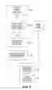 Fig. 06 - Method and apparatus for forwarding bursty data