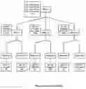 Fig. 01 - System and method for automatic indexing and archiving of paper documents