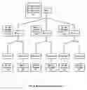 Fig. 07 - System and method for automatic indexing and archiving of paper documents