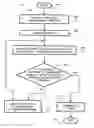 Fig. 01 - Communication system and method for minimum burst duration