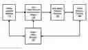 Fig. 01 - Identifying key video frames