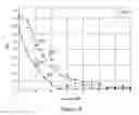 Fig. 09 - Decision feedback channel estimation and pilot tracking for OFDM systems