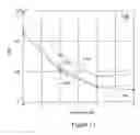 Fig. 10 - Decision feedback channel estimation and pilot tracking for OFDM systems