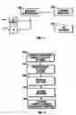 Fig. 02 - Efficient classification of three dimensional face models for human identification and other applications