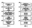 Fig. 03 - Efficient classification of three dimensional face models for human identification and other applications
