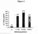 Fig. 04 - Skin substitutes and uses thereof