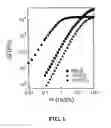 Fig. 02 - In situ forming hydrogels