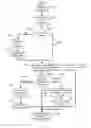 Fig. 09 - Virtual caddy system and method