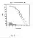 Fig. 09 - Folate mimetics and folate-receptor binding conjugates thereof