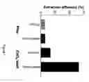 Fig. 02 - 11β-hydroxysteroid dehydrogenase inhibitors