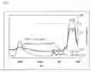 Fig. 02 - Thermoplastic resin composition and formed article