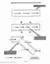 Fig. 13 - Robotic apparatus for targeting and producing deep, focused transcranial magnetic stimulation
