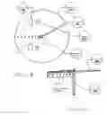 Fig. 16 - Robotic apparatus for targeting and producing deep, focused transcranial magnetic stimulation