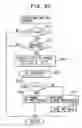Fig. 22 - Thermostat malfunction detecting system for engine cooling system