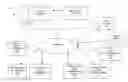 Fig. 01 - Guest account architecture