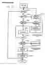 Fig. 45 - Method and apparatus for modifying the winning bid in an on-line auction to benefit a charitable organization