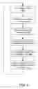 Fig. 05 - Method and system for synchronizing platform clocks in a distributed wireless platform
