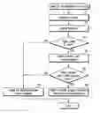 Fig. 01 - Electronic apparatus and method of controlling a memory unit connected to the same