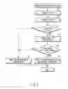 Fig. 07 - Electronic apparatus and method of controlling a memory unit connected to the same