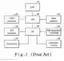 Fig. 02 - Computer system with a PCI express interface