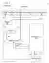 Fig. 02 - Architected register file system utilizes status and control registers to control read/write operations between threads