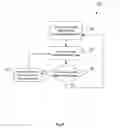 Fig. 09 - System and method for sharing confidential semiconductor manufacturing information using transitory links
