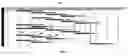 Fig. 07 - Facilitation of multi-project management using task hierarchy