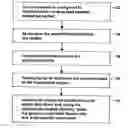 Fig. 01 - Generic user interface testing framework with load-time libraries