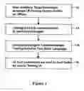 Fig. 03 - Generic user interface testing framework with load-time libraries
