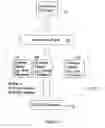 Fig. 04 - Generic user interface testing framework with load-time libraries