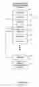 Fig. 02 - Storing location identifier in array and array pointer in data structure for write process management