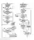 Fig. 01 - Data processing device and method for interactive television