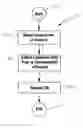 Fig. 01 - Methodology, system, computer readable medium, and product providing a security software suite for handling operating system exploitations
